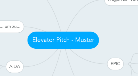 Mind Map: Elevator Pitch - Muster