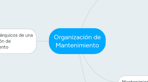 Mind Map: Organización de Mantenimiento