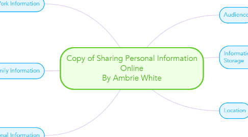 Mind Map: Copy of Sharing Personal Information Online By Ambrie White