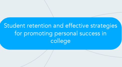 Mind Map: Student retention and effective strategies for promoting personal success in college