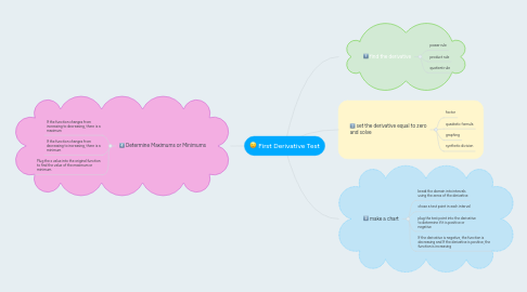 Mind Map: First Derivative Test