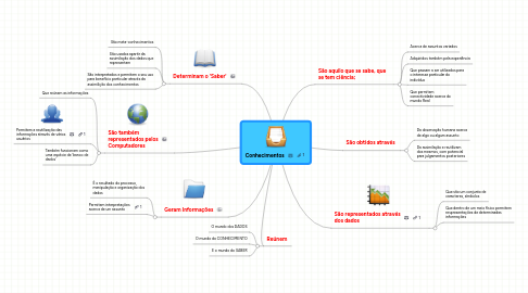 Mind Map: Conhecimentos