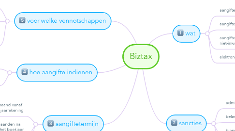 Mind Map: Biztax