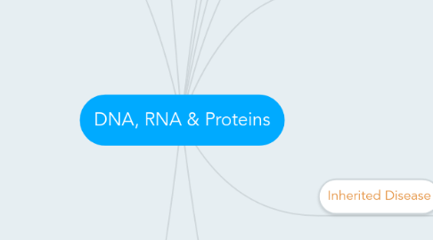 Mind Map: DNA, RNA & Proteins