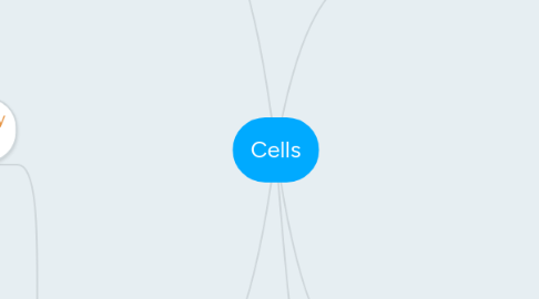 Mind Map: Cells