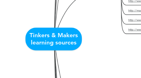 Mind Map: Tinkers & Makers learning sources