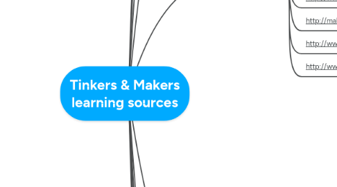 Mind Map: Tinkers & Makers learning sources