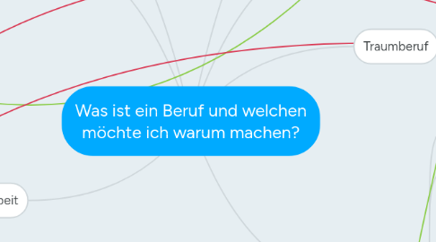 Mind Map: Was ist ein Beruf und welchen möchte ich warum machen?