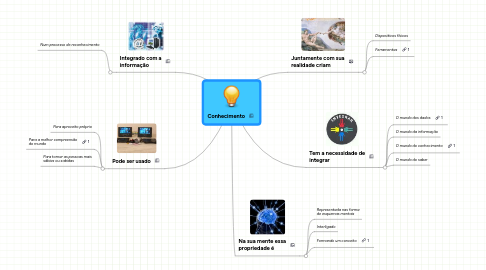 Mind Map: Conhecimento