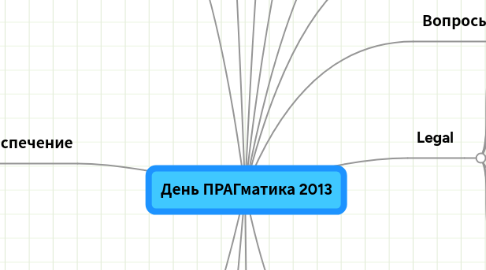 Mind Map: День ПРАГматика 2013