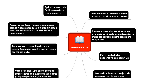 Mind Map: Mindmeister
