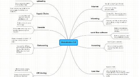 Mind Map: Globalization 3.0