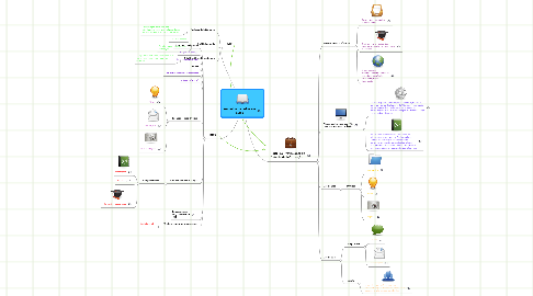 Mind Map: Assuntos tratados em aulas