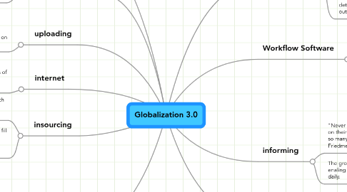 Mind Map: Globalization 3.0