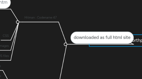 Mind Map: Steam Sale 2015: Northpole Noir