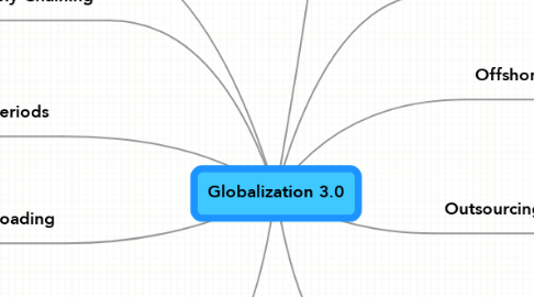Mind Map: Globalization 3.0