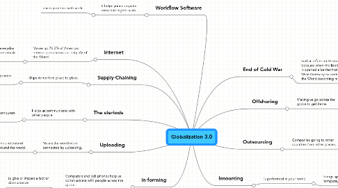 Mind Map: Globalization 3.0