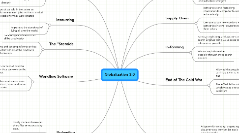 Mind Map: Globalization 3.0