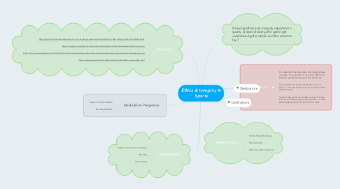 Mind Map: Ethics & Integrity In Sports