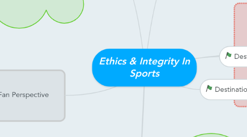 Mind Map: Ethics & Integrity In Sports