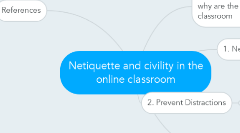 Mind Map: Netiquette and civility in the online classroom