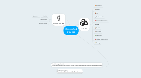 Mind Map: Connected Devices