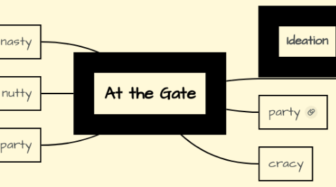 Mind Map: At the Gate