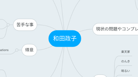 Mind Map: 和田政子