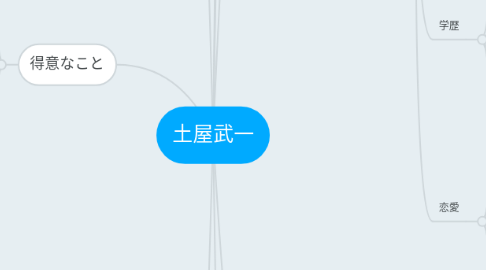 Mind Map: 土屋武一