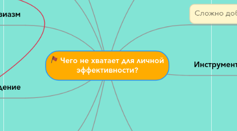 Mind Map: Чего не хватает для личной эффективности?