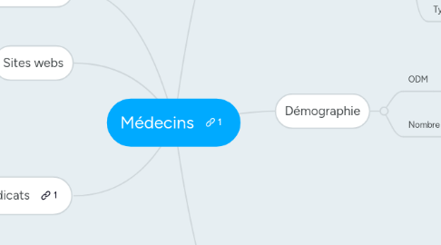 Mind Map: Médecins