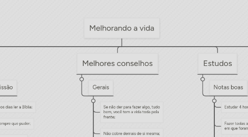 Mind Map: Melhorando a vida