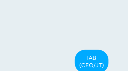 Mind Map: IAB (CEO/JT)