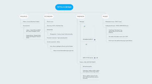 Mind Map: 1970s in Britain