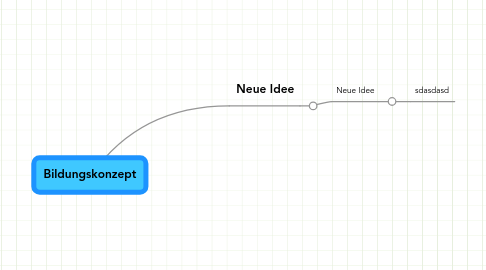 Mind Map: Bildungskonzept