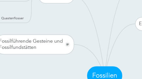 Mind Map: Fossilien