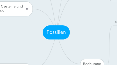 Mind Map: Fossilien