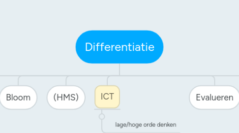 Mind Map: Differentiatie