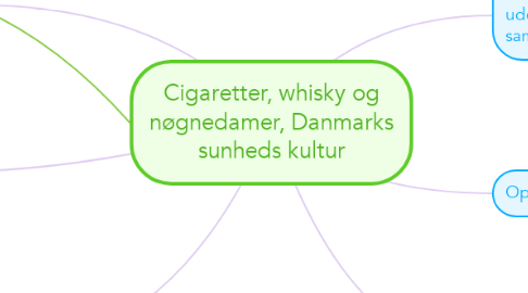 Mind Map: Cigaretter, whisky og nøgnedamer, Danmarks sunheds kultur