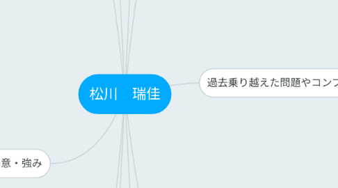 Mind Map: 松川 瑞佳