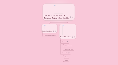 Mind Map: ESTRUCTURA DE DATOS Tipos de Datos - Clasificación