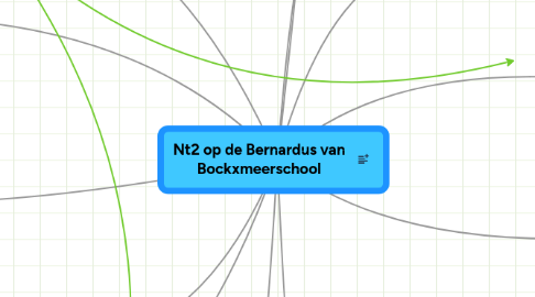 Mind Map: Nt2 op de Bernardus van Bockxmeerschool