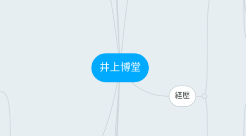 Mind Map: 井上博堂