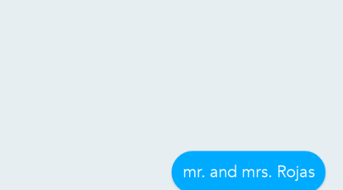Mind Map: mr. and mrs. Rojas