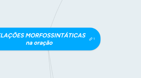 Mind Map: RELAÇÕES MORFOSSINTÁTICAS na oração