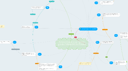 Mind Map: C&H New Year's Time Travel chart