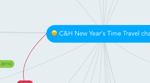 Mind Map: C&H New Year's Time Travel chart