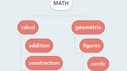 Mind Map: MATH