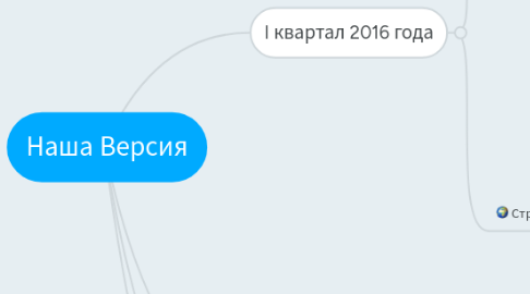 Mind Map: Наша Версия