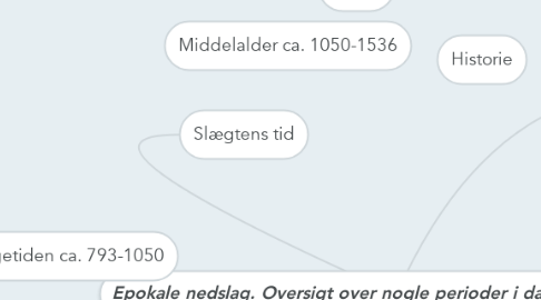 Mind Map: Epokale nedslag. Oversigt over nogle perioder i dansk historie. 1.b.